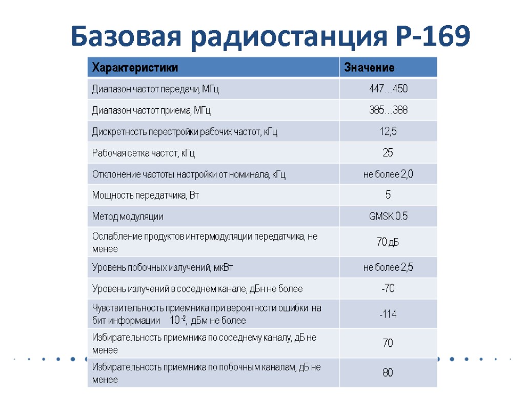 Базовая радиостанция Р-169